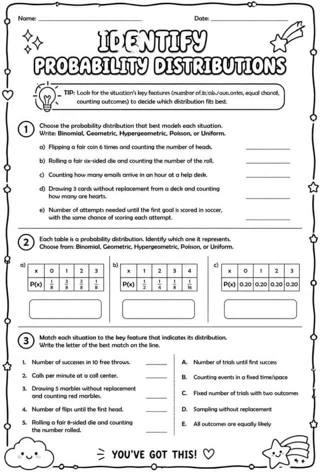 Identify probability distributions