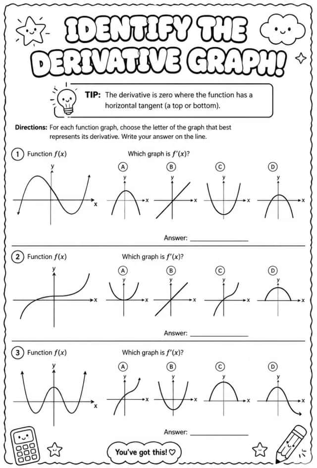 Identify the graph of the derivative from the graph of the function