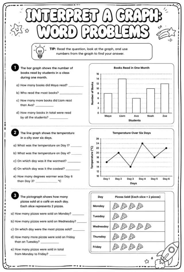 Interpret a graph: word problems
