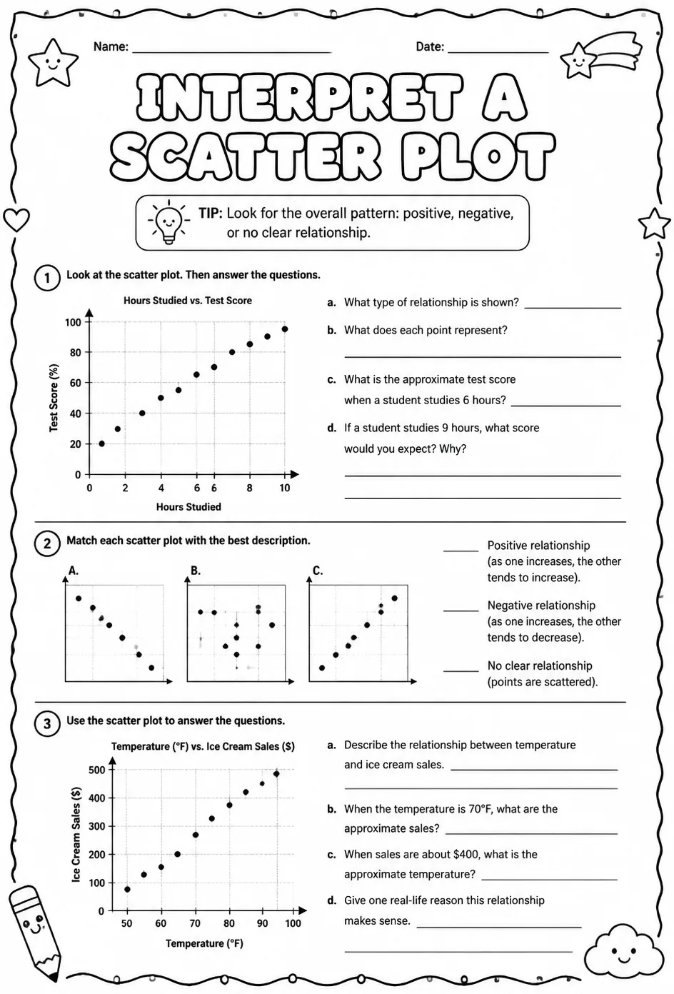 Interpret a scatter plot — free printable Algebra 1 math worksheet