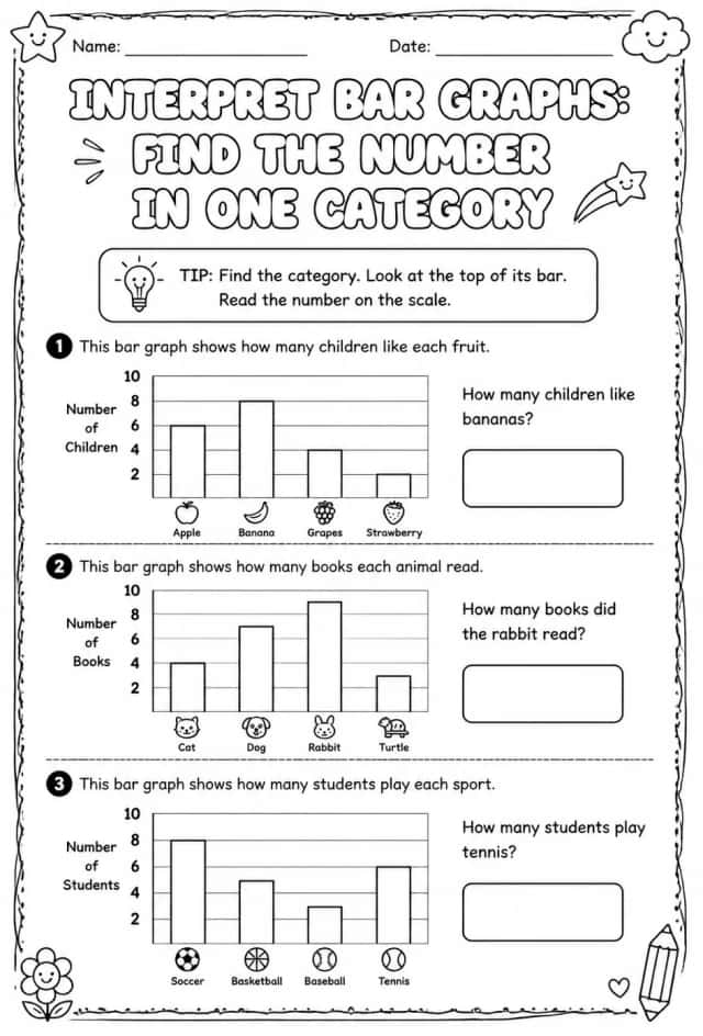 Interpret bar graphs: find the number in one category