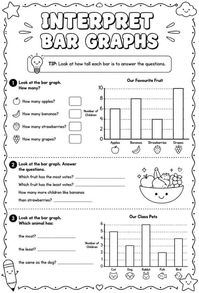 Interpret bar graphs