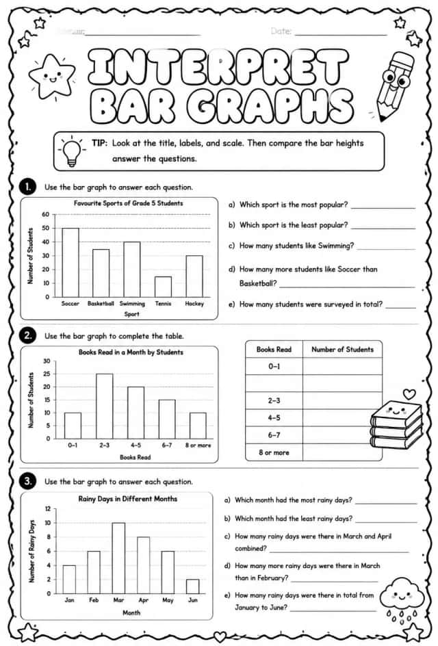 Interpret bar graphs
