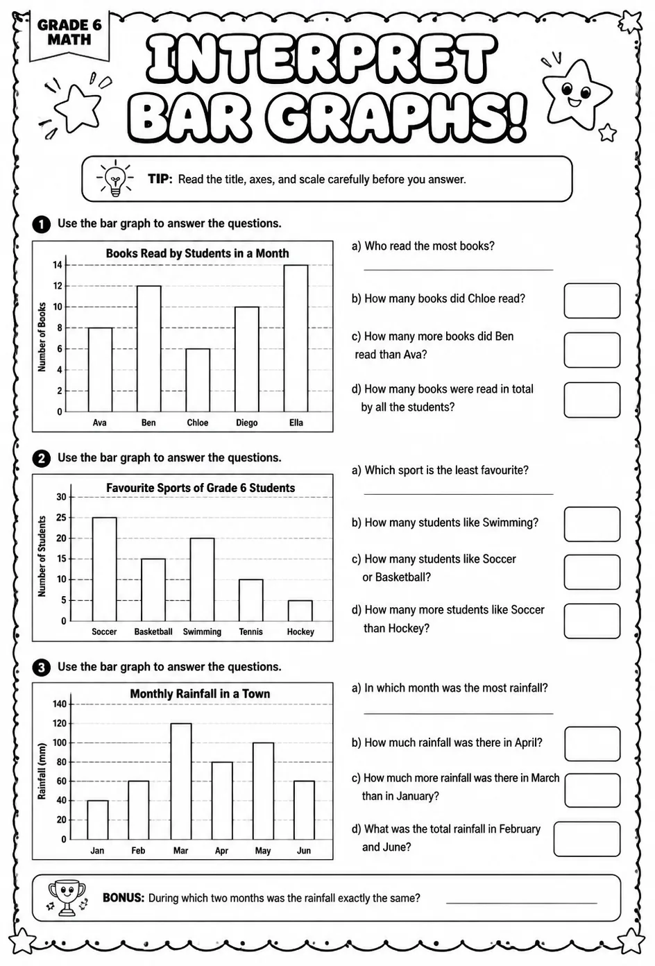 Interpret bar graphs — free printable Grade 6 math worksheet