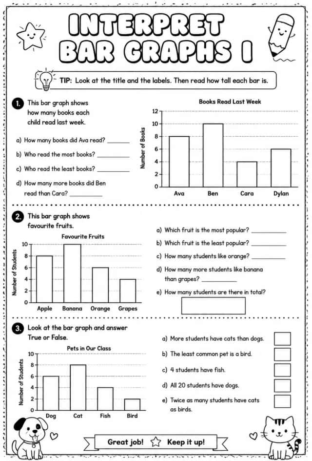 Interpret bar graphs I