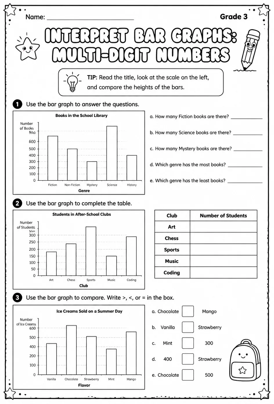 Interpret bar graphs: multi-digit numbers — free printable Grade 3 math worksheet