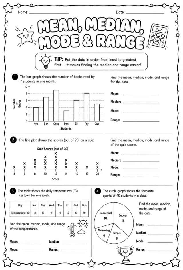 Interpret charts and graphs to find mean, median, mode, and range