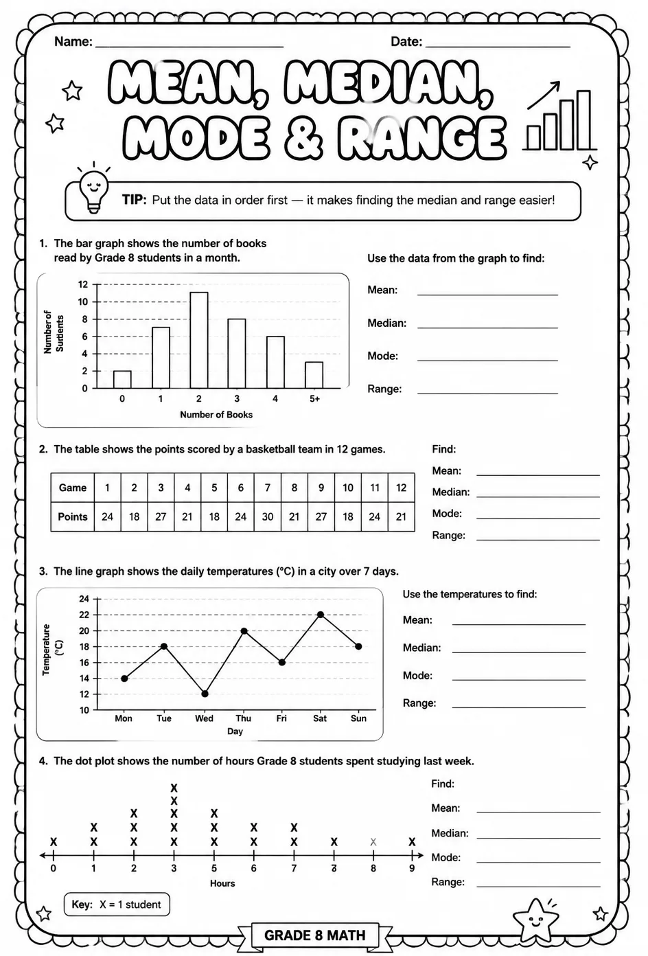 Interpret charts and graphs to find mean, median, mode, and range — free printable Grade 8 math worksheet