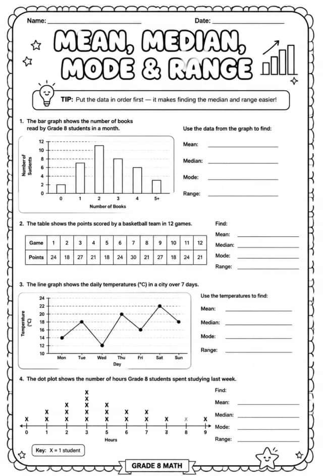 Interpret charts and graphs to find mean, median, mode, and range