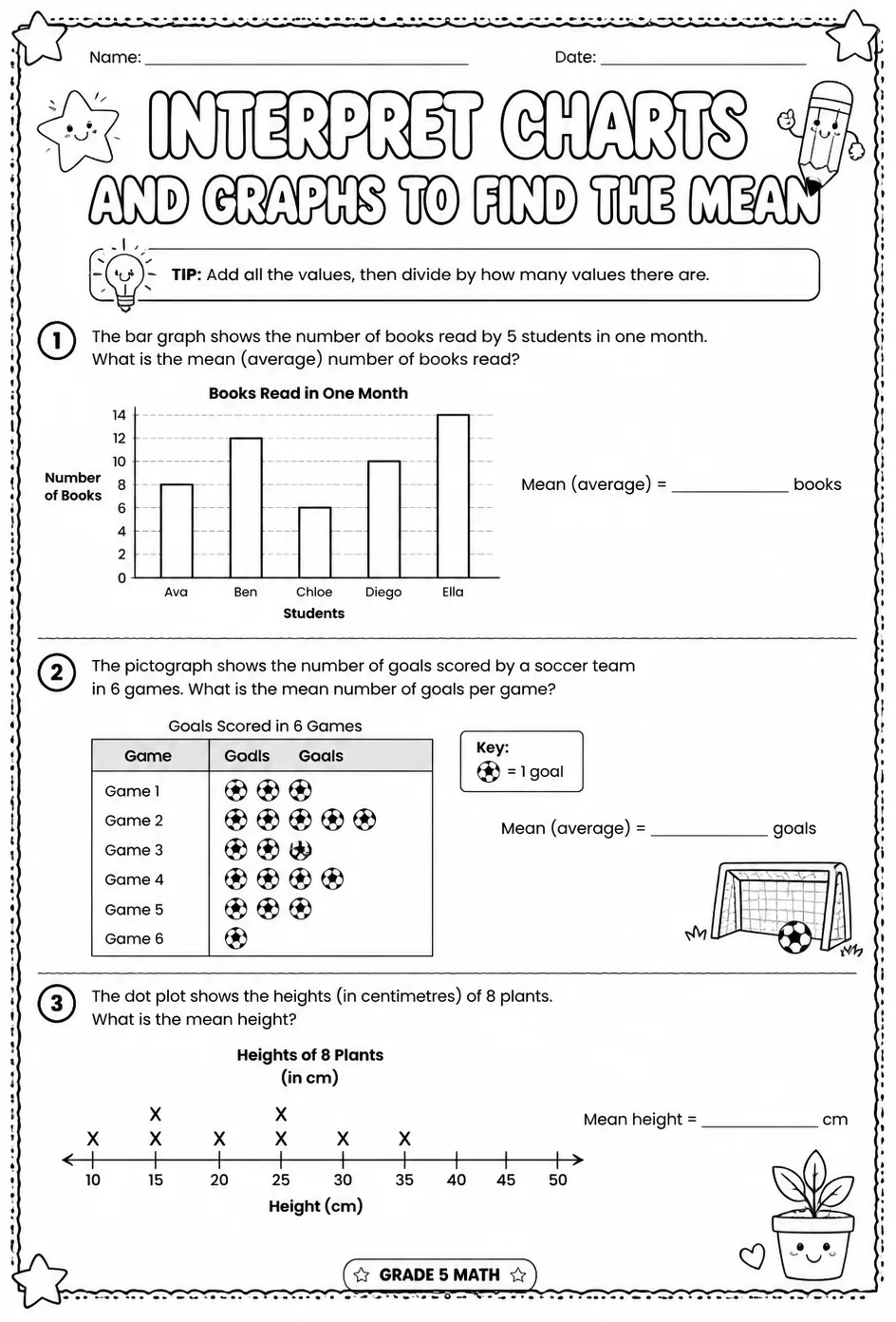 Interpret charts and graphs to find the mean — free printable Grade 5 math worksheet