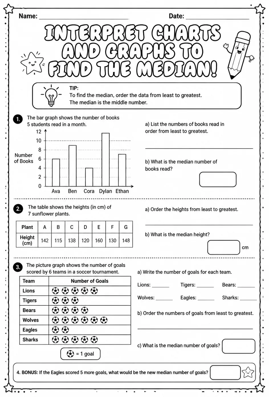 Interpret charts and graphs to find the median