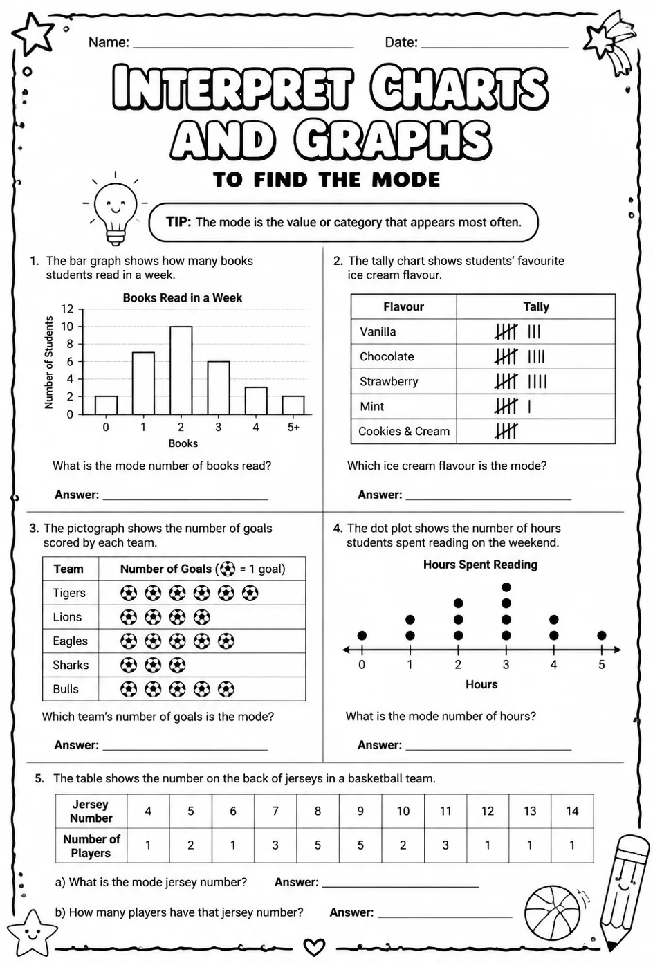 Interpret charts and graphs to find the mode — free printable Grade 5 math worksheet