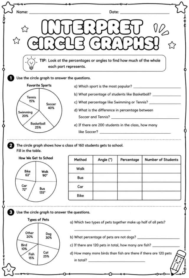 Interpret circle graphs