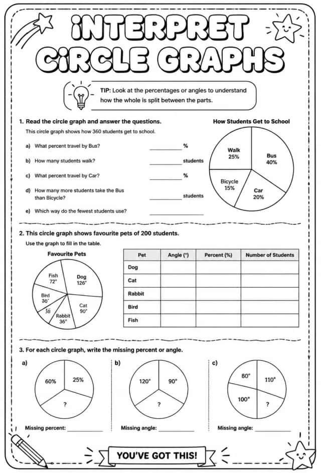 Interpret circle graphs