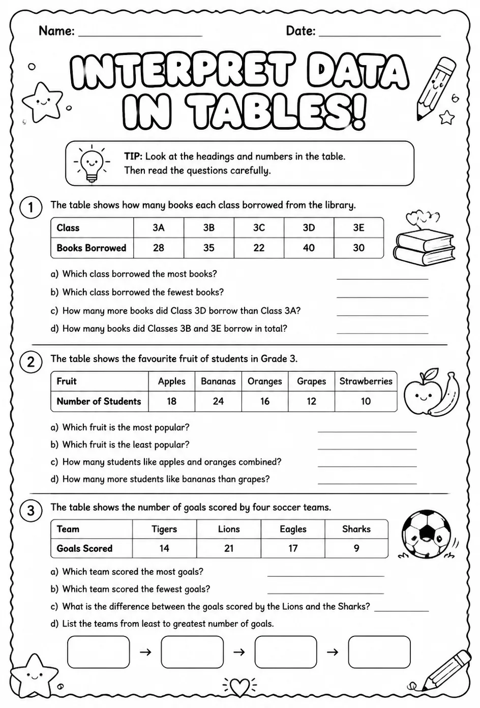 Interpret data in tables — free printable Grade 3 math worksheet