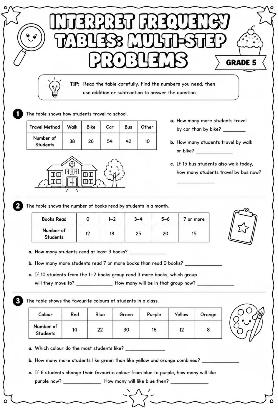 Interpret frequency tables: multi-step problems — free printable Grade 5 math worksheet