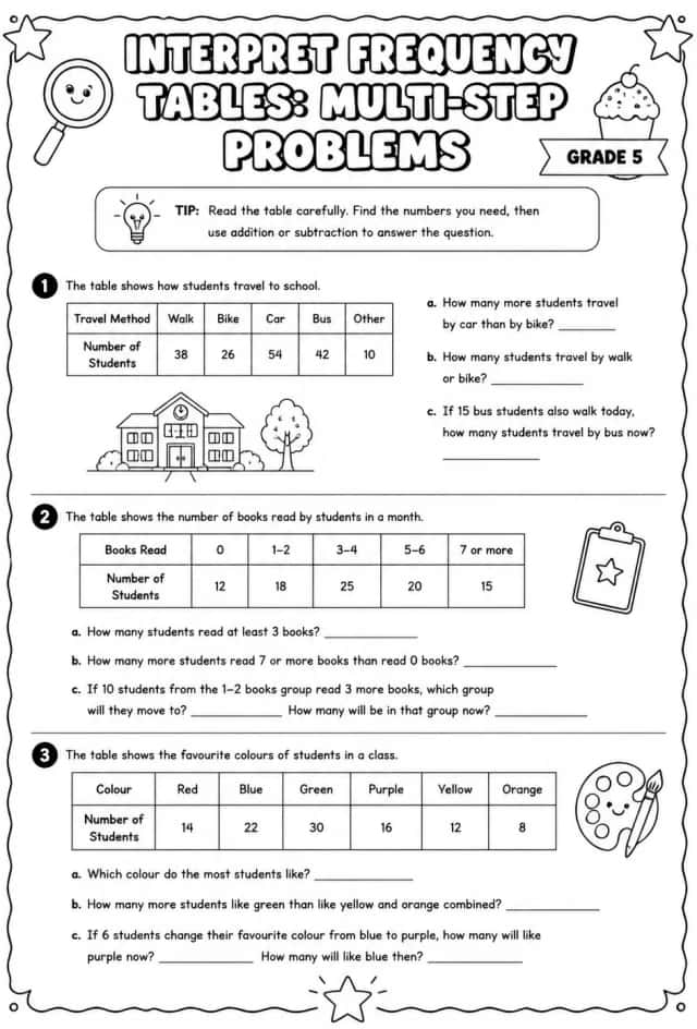 Interpret frequency tables: multi-step problems