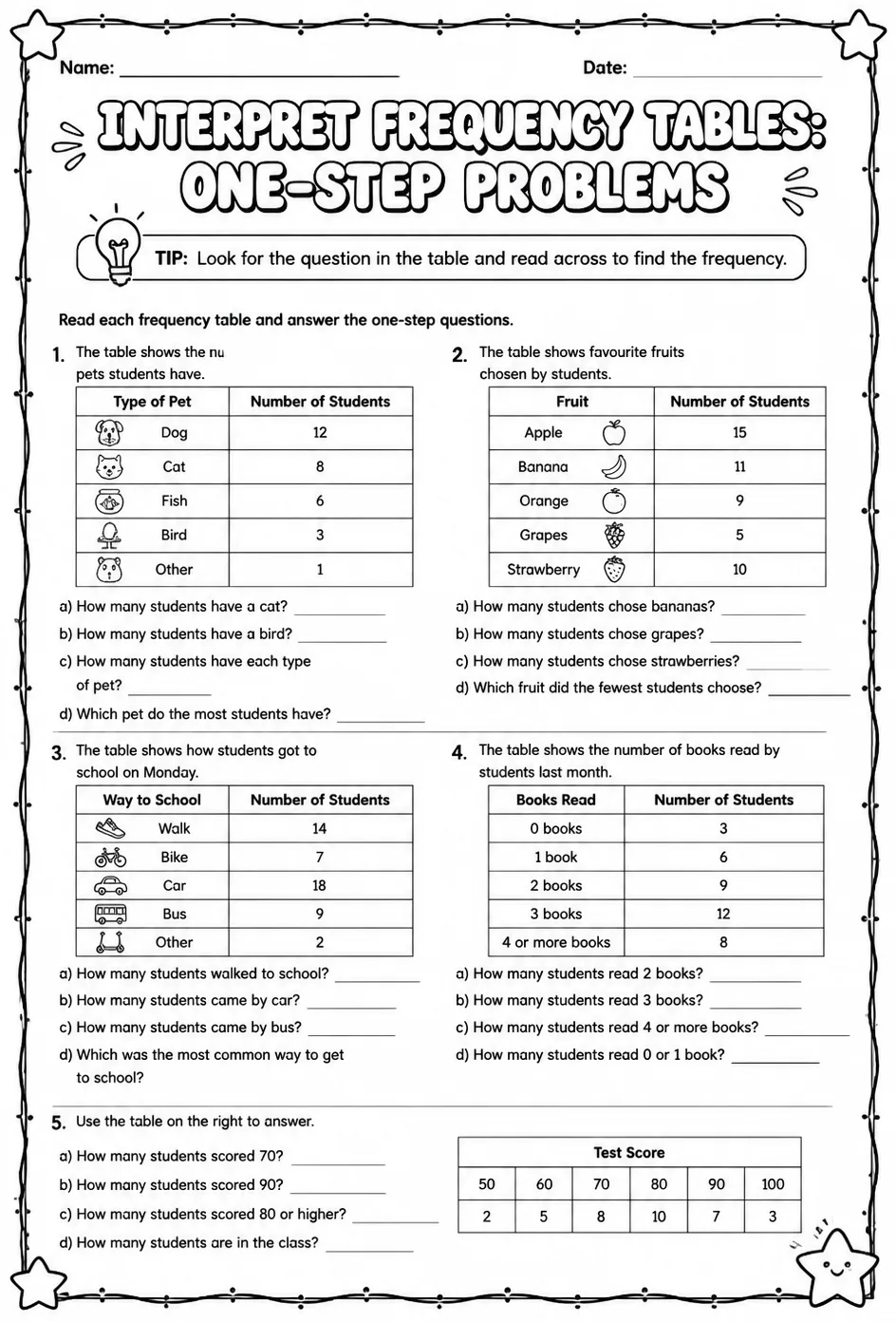 Interpret frequency tables: one-step problems — free printable Grade 5 math worksheet