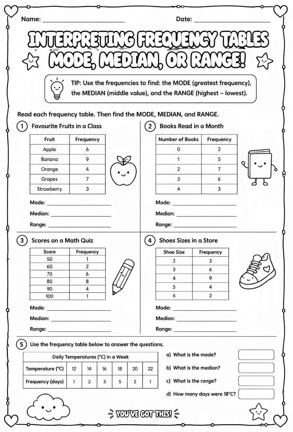 Interpret frequency tables to find the mode, median, or range — free printable Grade 4 math worksheet