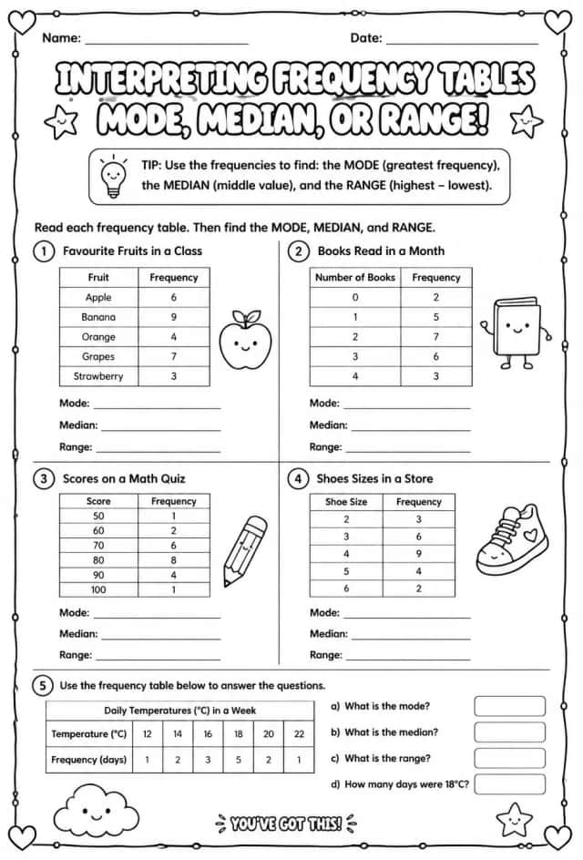 Interpret frequency tables to find the mode, median, or range