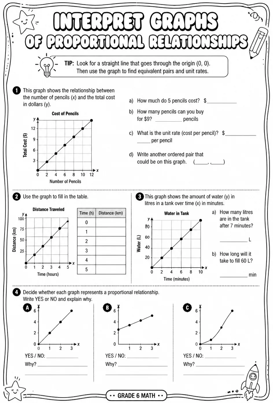 Interpret graphs of proportional relationships — free printable Grade 6 math worksheet
