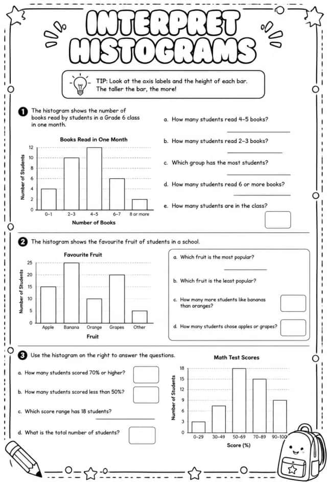 Interpret histograms