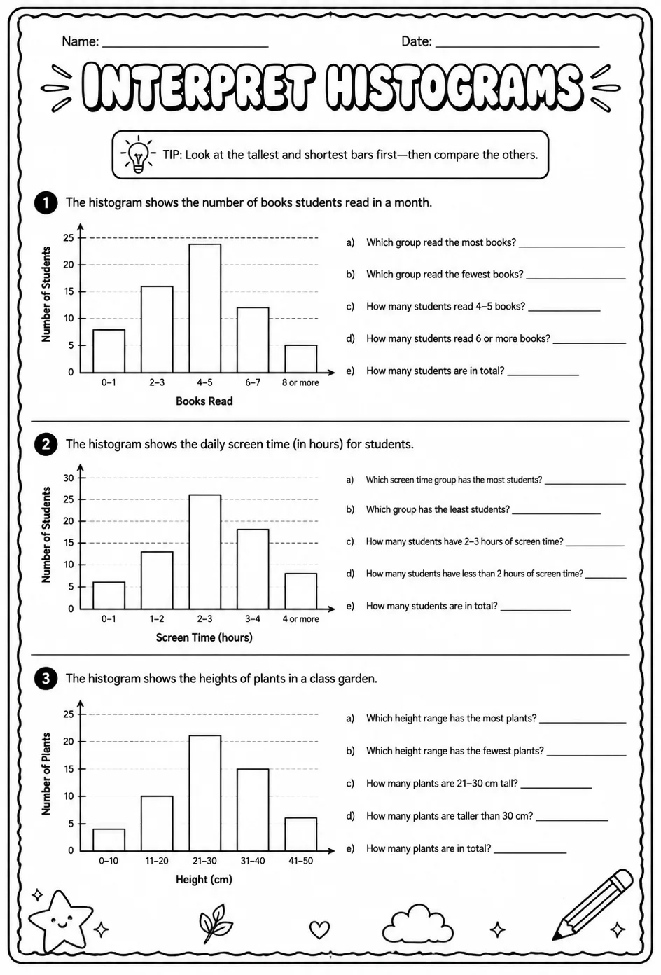 Interpret histograms — free printable Grade 7 math worksheet