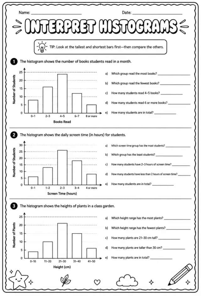 Interpret histograms