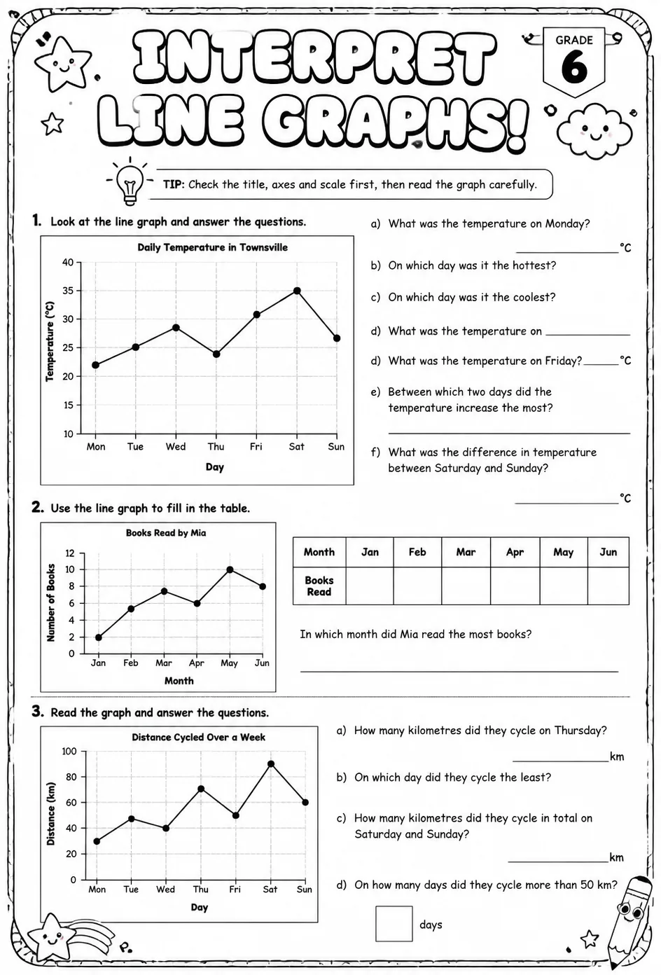 Interpret line graphs — free printable Grade 6 math worksheet