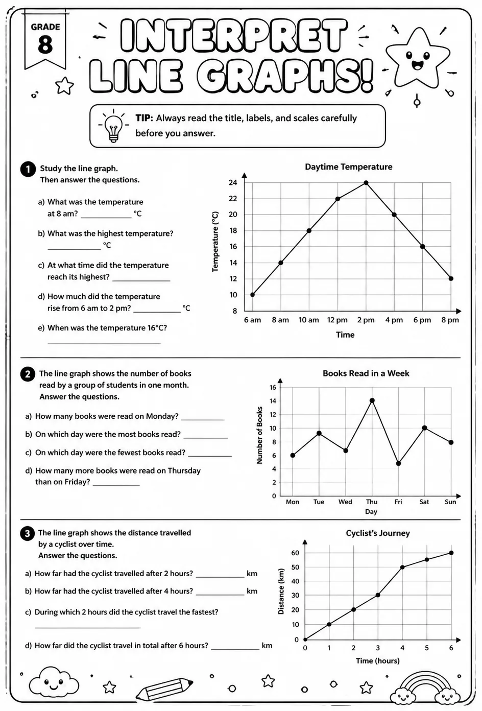 Interpret line graphs — free printable Grade 8 math worksheet