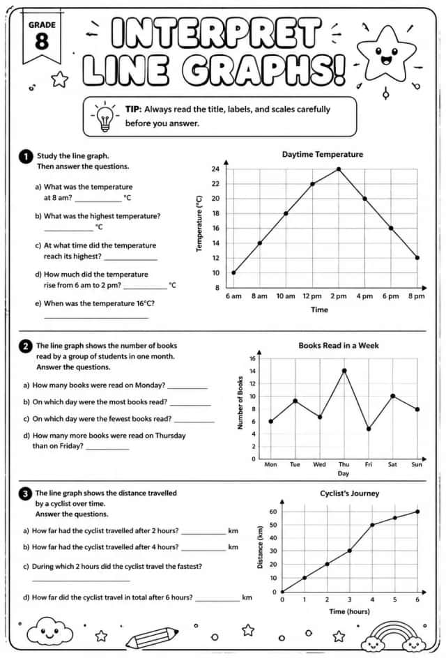 Interpret line graphs