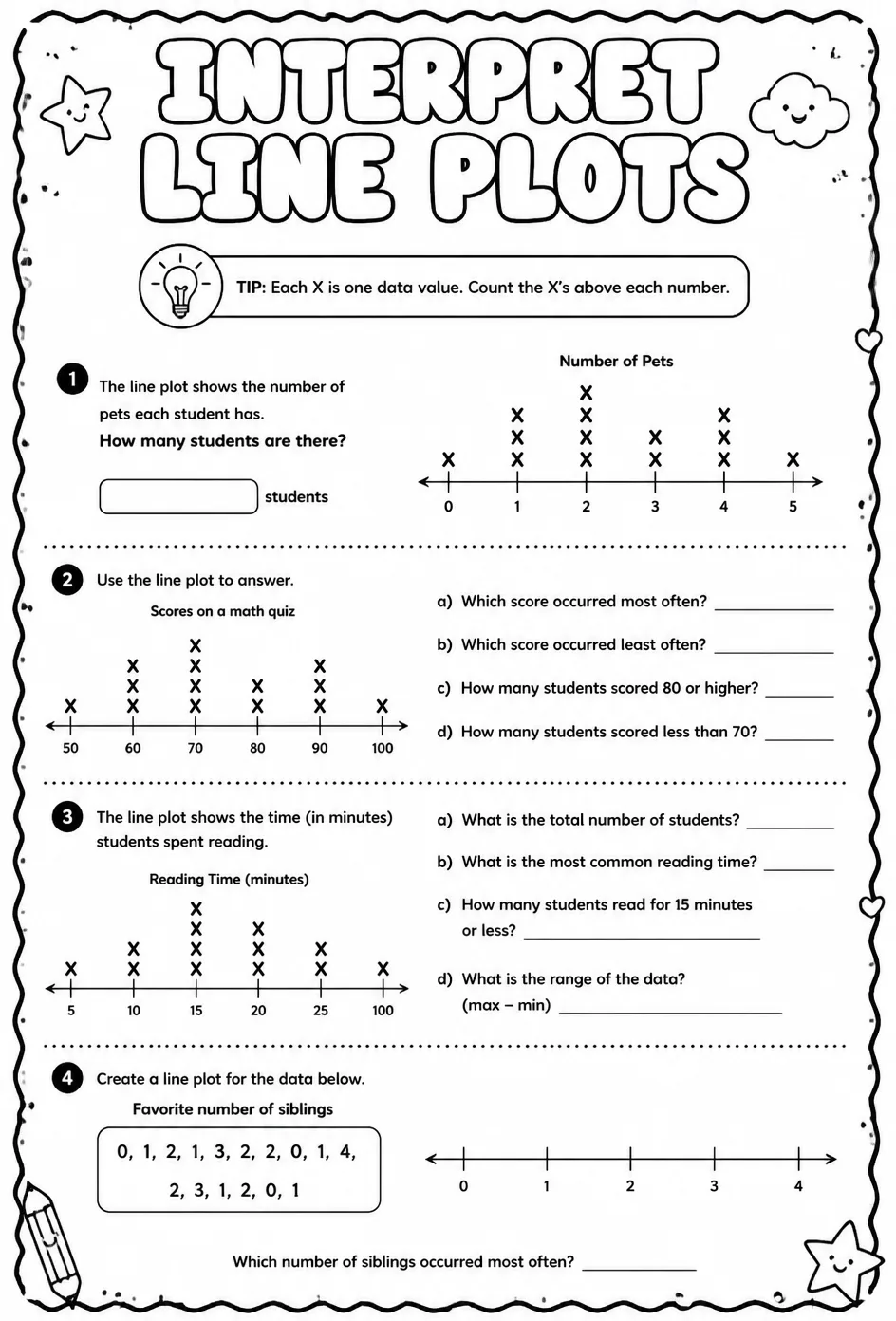 Interpret line plots