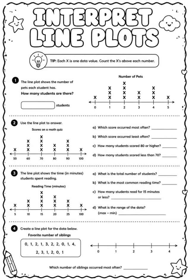 Interpret line plots