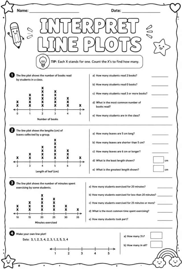Interpret line plots