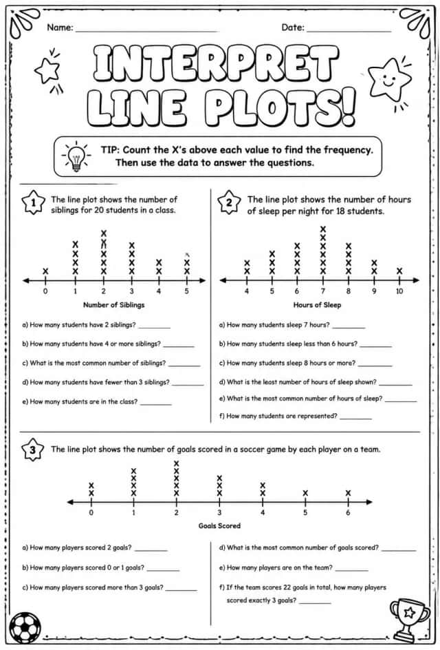 Interpret line plots