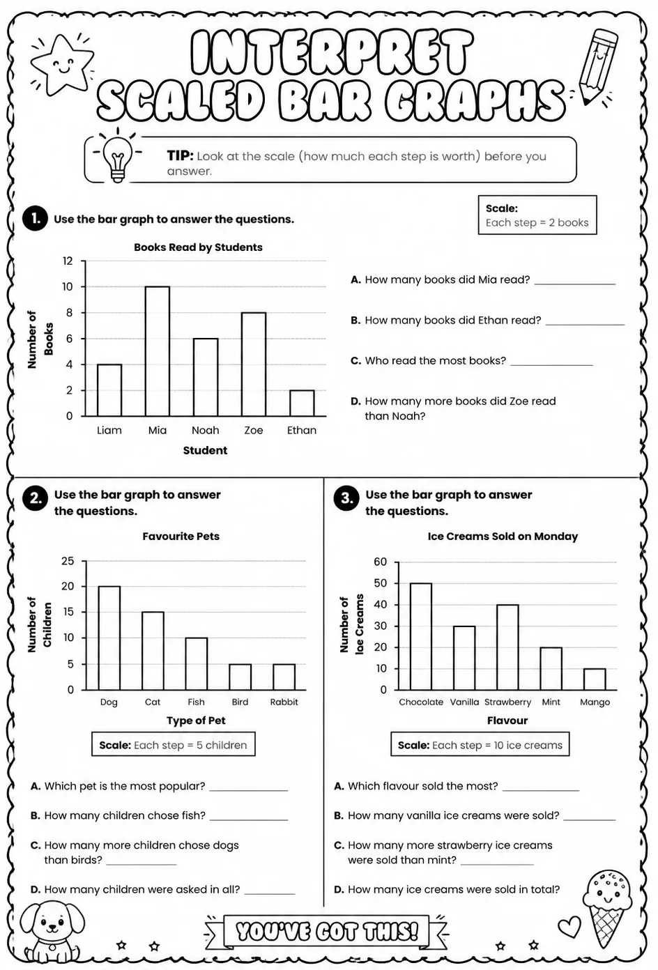 Interpret scaled bar graphs — free printable Grade 3 math worksheet