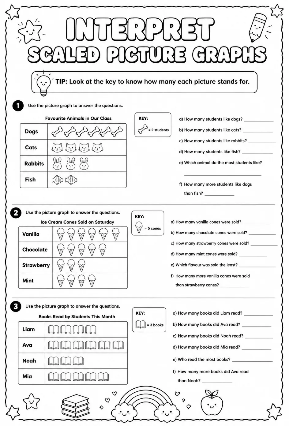 Interpret scaled picture graphs — free printable Grade 3 math worksheet