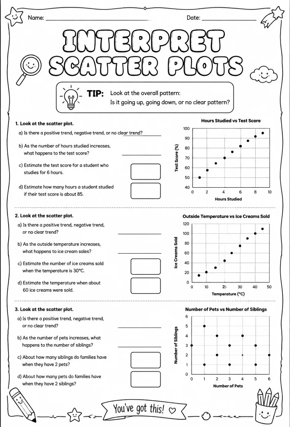 Interpret scatter plots