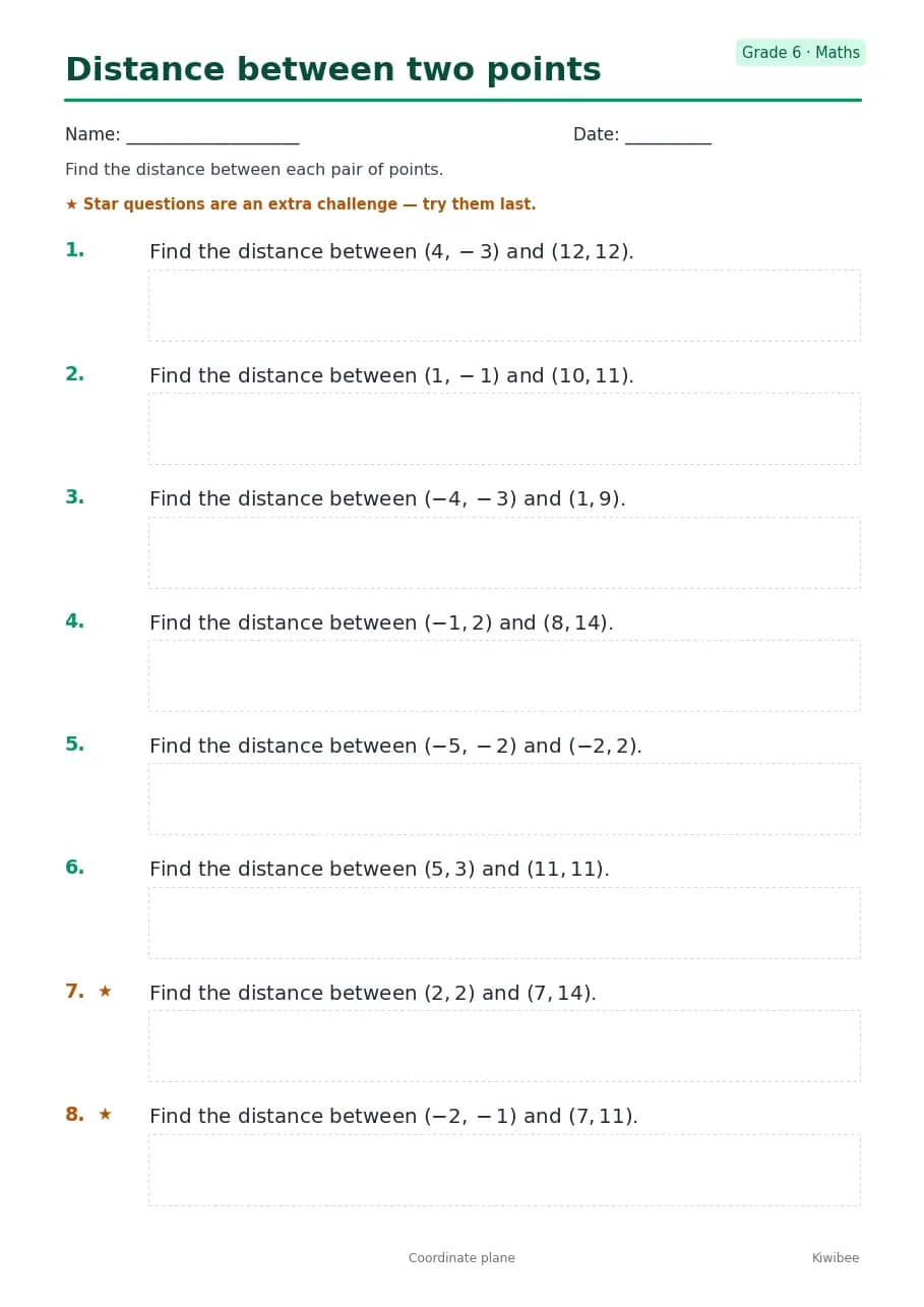 Distance between two points worksheet — Grade 6