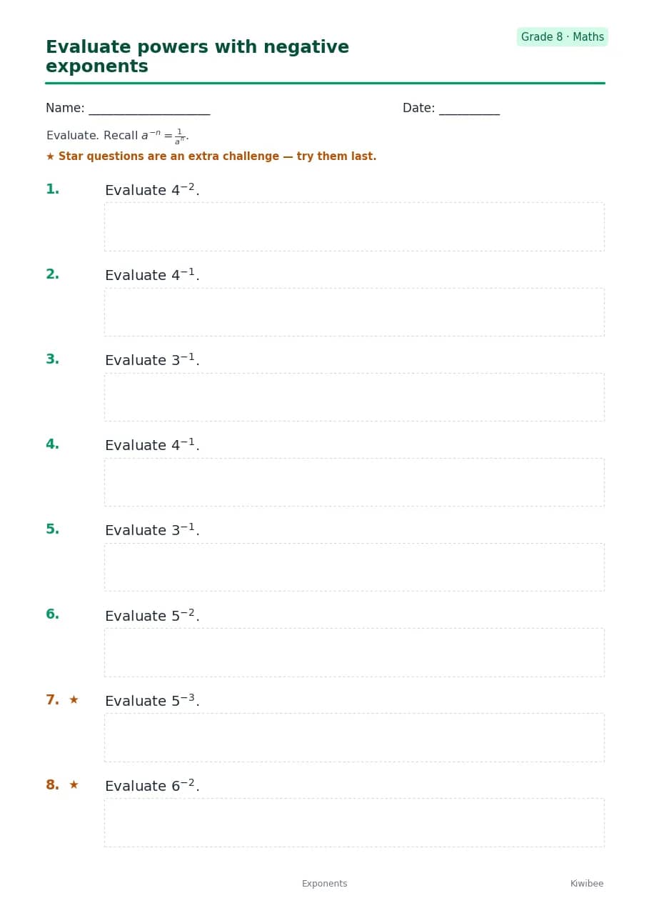 Evaluate powers with negative exponents worksheet — Grade 8