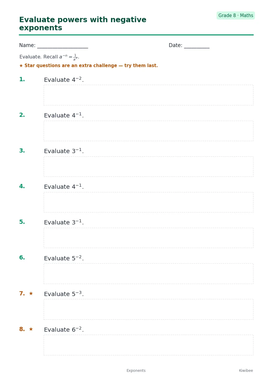 Evaluate powers with negative exponents worksheet — Grade 8