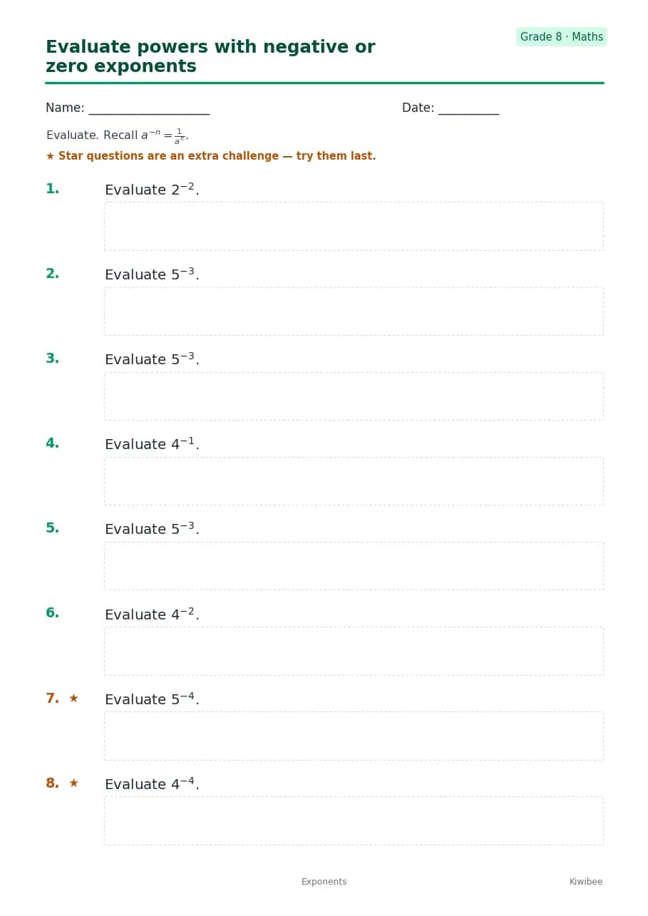 Evaluate powers with negative or zero exponents worksheet — Grade 8