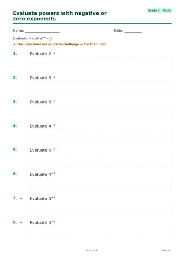 Evaluate powers with negative or zero exponents