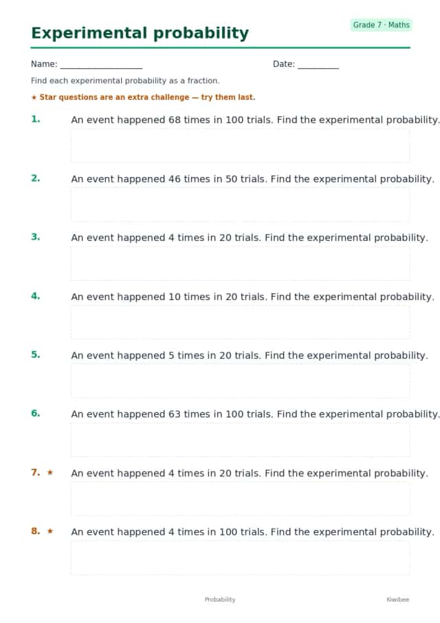 Experimental probability