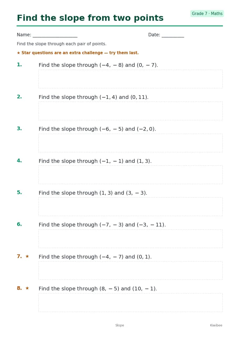 Find the slope from two points worksheet — Grade 7