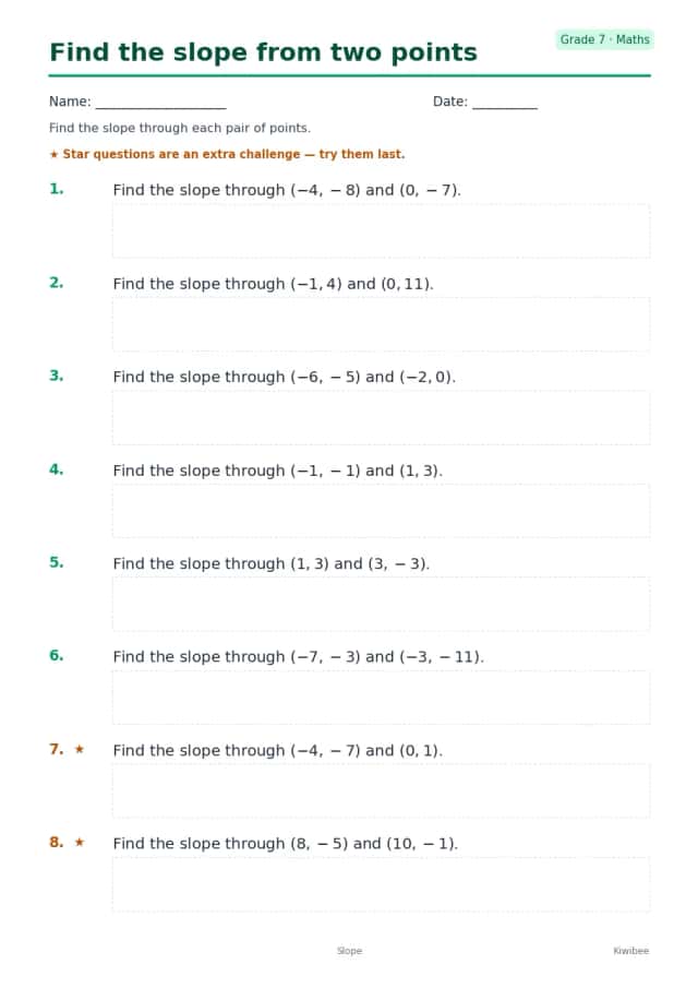 Find the slope from two points