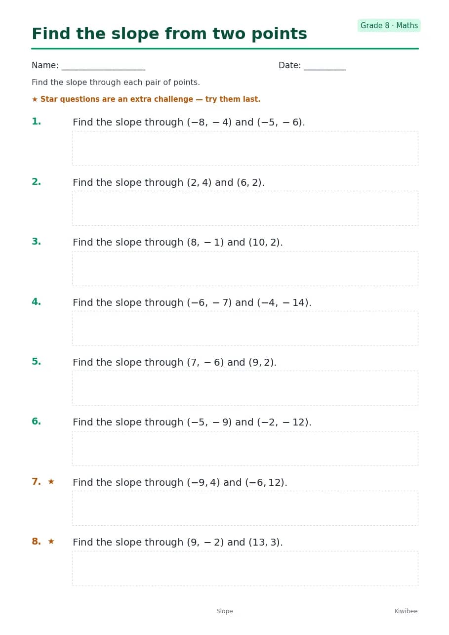 Find the slope from two points worksheet — Grade 8