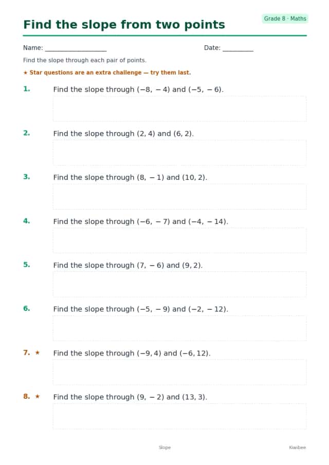 Find the slope from two points