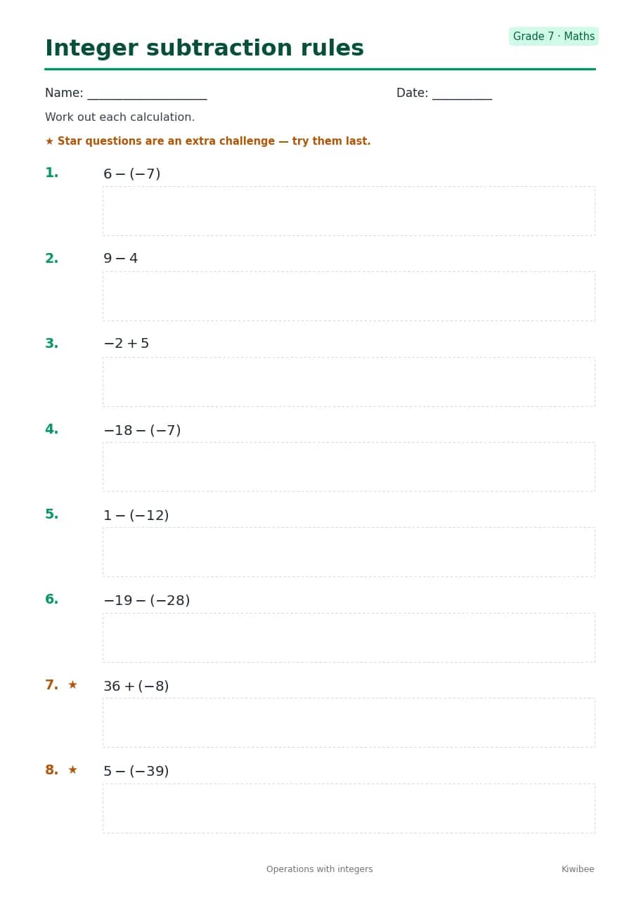 Integer subtraction rules worksheet — Grade 7