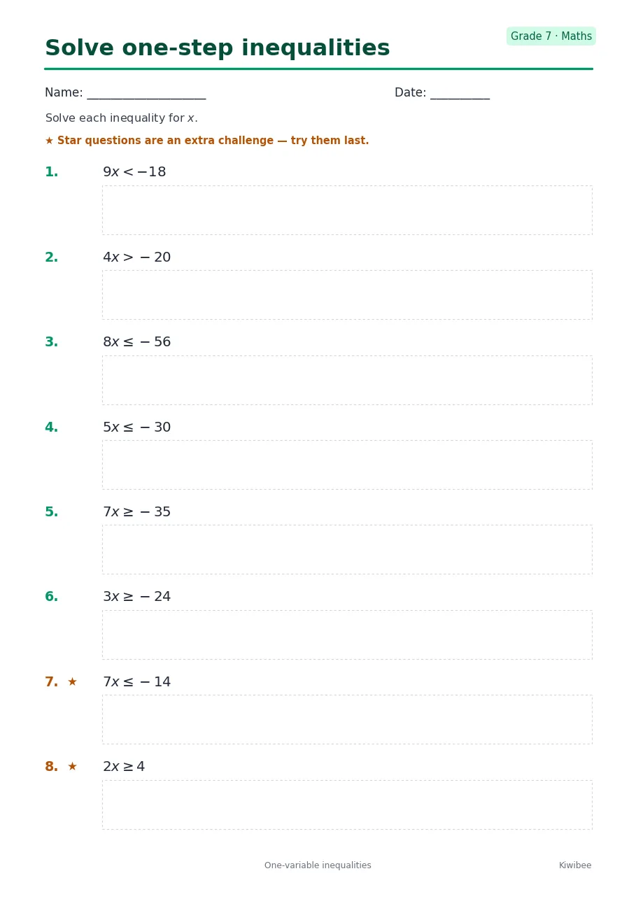 Solve one-step inequalities worksheet — Grade 7